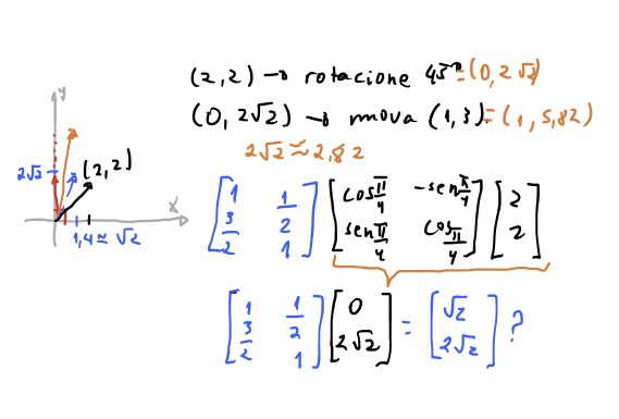 Porque não funcionou?